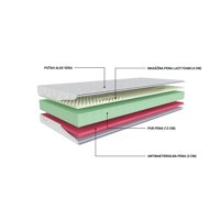 Matrac ANTIBACTERIAL HS 21 cm